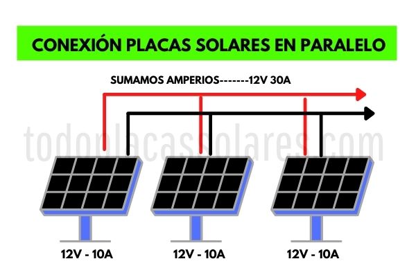 como instalar paneles solares conexion en paralelo