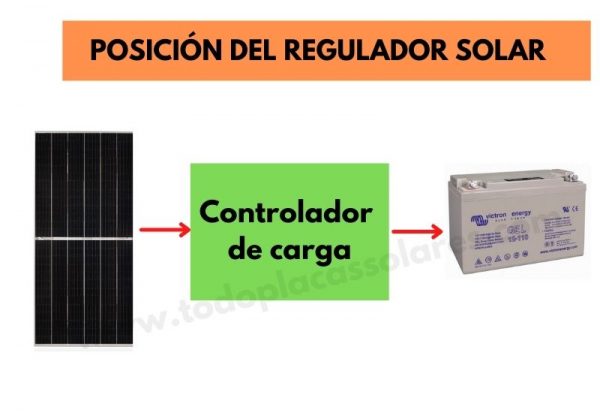 reguladores de carga solar donde conectarlos