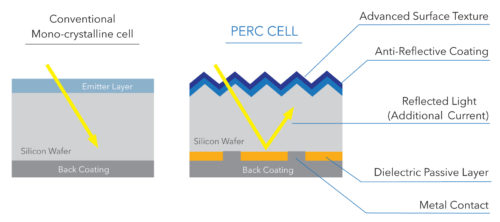 kit placas solares perc kits autoconsumo fotovoltaico barato autosolar