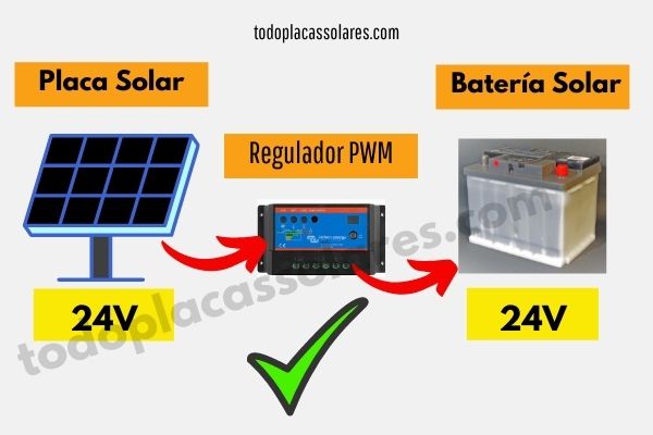 compatibilidad placas solares 24v y baterias solares 24v