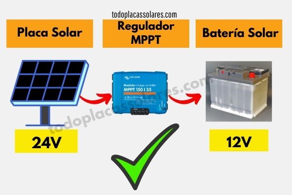 placas solares 24v y baterias solares 12v regulador mppt victron
