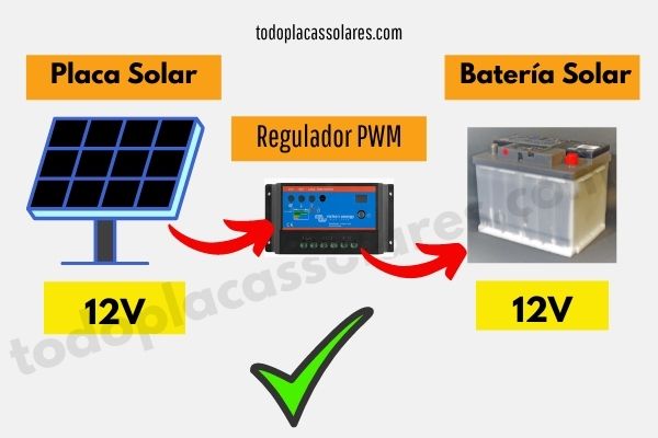 compatibilidad placas solares 12v y baterias solares 12v